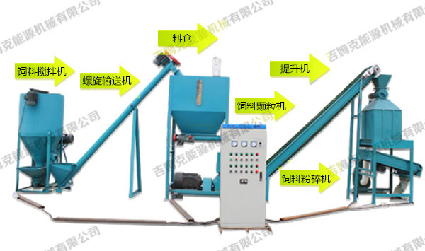 全自動飼料顆粒機(jī)成套設(shè)備 小型飼料顆粒機(jī)生產(chǎn)線